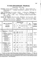 Wuerttemberg-Staatshandbuch-1936.djvu # 189