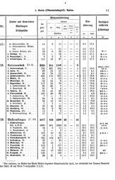 Wuerttemberg-Staatshandbuch-1936.djvu # 19