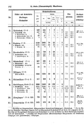 Wuerttemberg-Staatshandbuch-1936.djvu # 190