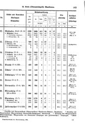Wuerttemberg-Staatshandbuch-1936.djvu # 191