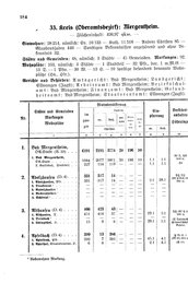 Wuerttemberg-Staatshandbuch-1936.djvu # 192
