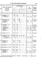Wuerttemberg-Staatshandbuch-1936.djvu # 193