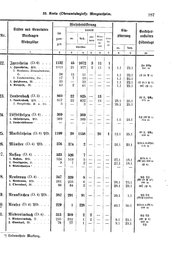 Wuerttemberg-Staatshandbuch-1936.djvu # 195