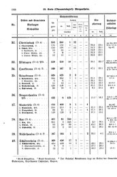 Wuerttemberg-Staatshandbuch-1936.djvu # 196