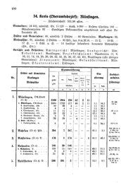 Wuerttemberg-Staatshandbuch-1936.djvu # 198