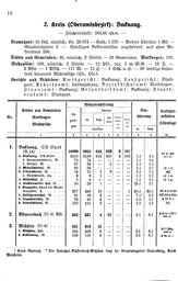 Wuerttemberg-Staatshandbuch-1936.djvu # 20
