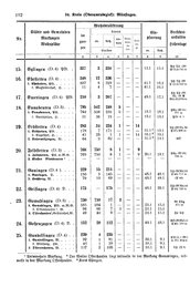 Wuerttemberg-Staatshandbuch-1936.djvu # 200