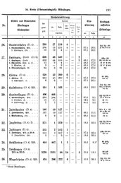 Wuerttemberg-Staatshandbuch-1936.djvu # 201