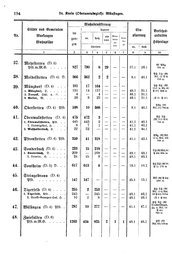 Wuerttemberg-Staatshandbuch-1936.djvu # 202