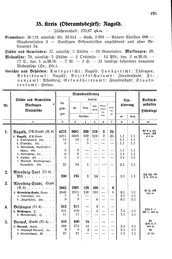 Wuerttemberg-Staatshandbuch-1936.djvu # 203