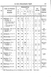 Wuerttemberg-Staatshandbuch-1936.djvu # 205