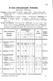 Wuerttemberg-Staatshandbuch-1936.djvu # 207