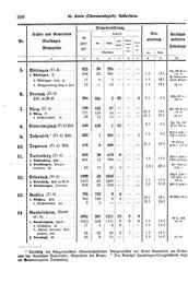 Wuerttemberg-Staatshandbuch-1936.djvu # 208