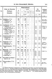 Wuerttemberg-Staatshandbuch-1936.djvu # 209