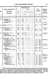 Wuerttemberg-Staatshandbuch-1936.djvu # 21