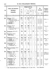 Wuerttemberg-Staatshandbuch-1936.djvu # 210