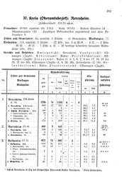 Wuerttemberg-Staatshandbuch-1936.djvu # 211