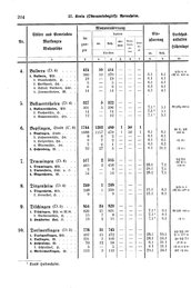 Wuerttemberg-Staatshandbuch-1936.djvu # 212