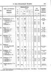 Wuerttemberg-Staatshandbuch-1936.djvu # 213