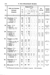 Wuerttemberg-Staatshandbuch-1936.djvu # 214