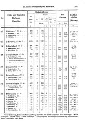 Wuerttemberg-Staatshandbuch-1936.djvu # 215