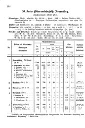 Wuerttemberg-Staatshandbuch-1936.djvu # 216