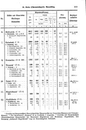 Wuerttemberg-Staatshandbuch-1936.djvu # 217