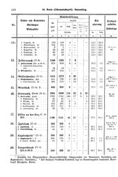Wuerttemberg-Staatshandbuch-1936.djvu # 218