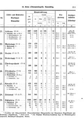 Wuerttemberg-Staatshandbuch-1936.djvu # 219