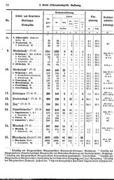Wuerttemberg-Staatshandbuch-1936.djvu # 22