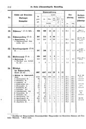 Wuerttemberg-Staatshandbuch-1936.djvu # 220