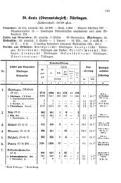 Wuerttemberg-Staatshandbuch-1936.djvu # 221