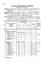 Wuerttemberg-Staatshandbuch-1936.djvu # 224