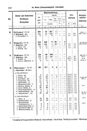 Wuerttemberg-Staatshandbuch-1936.djvu # 226