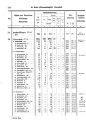 Wuerttemberg-Staatshandbuch-1936.djvu # 228