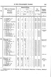 Wuerttemberg-Staatshandbuch-1936.djvu # 229