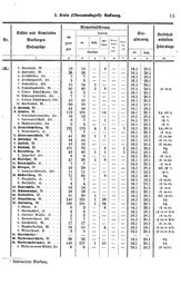 Wuerttemberg-Staatshandbuch-1936.djvu # 23