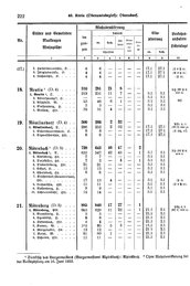 Wuerttemberg-Staatshandbuch-1936.djvu # 230