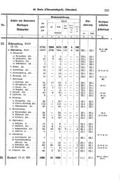 Wuerttemberg-Staatshandbuch-1936.djvu # 231