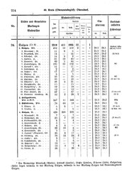 Wuerttemberg-Staatshandbuch-1936.djvu # 232