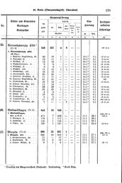 Wuerttemberg-Staatshandbuch-1936.djvu # 233