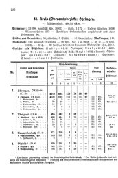 Wuerttemberg-Staatshandbuch-1936.djvu # 234