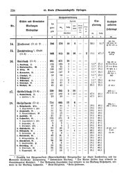 Wuerttemberg-Staatshandbuch-1936.djvu # 236