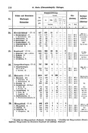 Wuerttemberg-Staatshandbuch-1936.djvu # 238