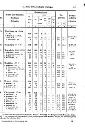 Wuerttemberg-Staatshandbuch-1936.djvu # 239