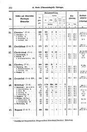 Wuerttemberg-Staatshandbuch-1936.djvu # 240