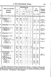 Wuerttemberg-Staatshandbuch-1936.djvu # 241