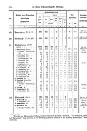 Wuerttemberg-Staatshandbuch-1936.djvu # 242