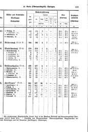 Wuerttemberg-Staatshandbuch-1936.djvu # 243