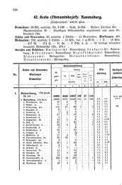 Wuerttemberg-Staatshandbuch-1936.djvu # 244